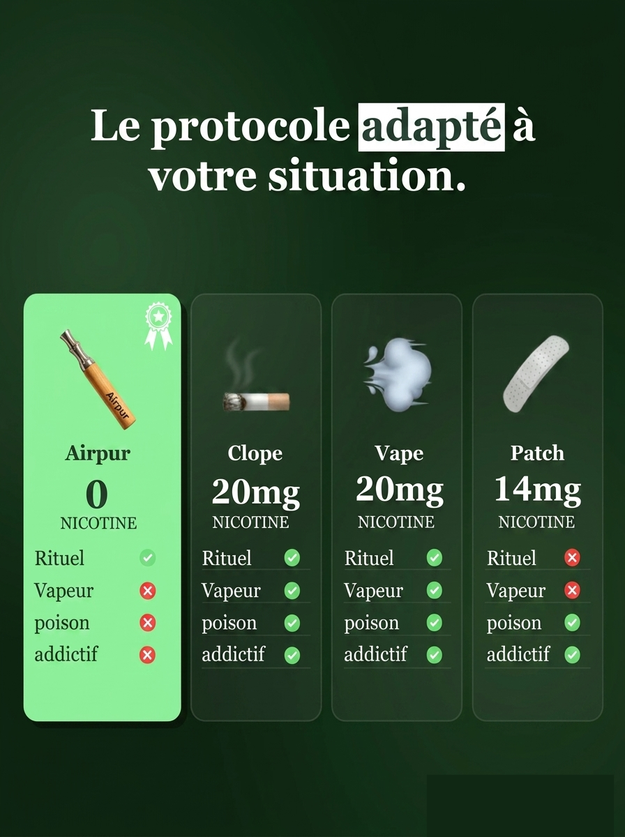 Inhalateur Naturel Sans Nicotine – AIRPUR | Alternative Cigarette